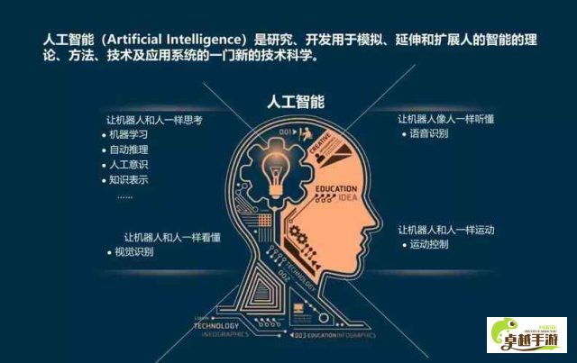 (传奇浪潮十八) 新传说浪潮：揭秘AI技术的力量与未来展望